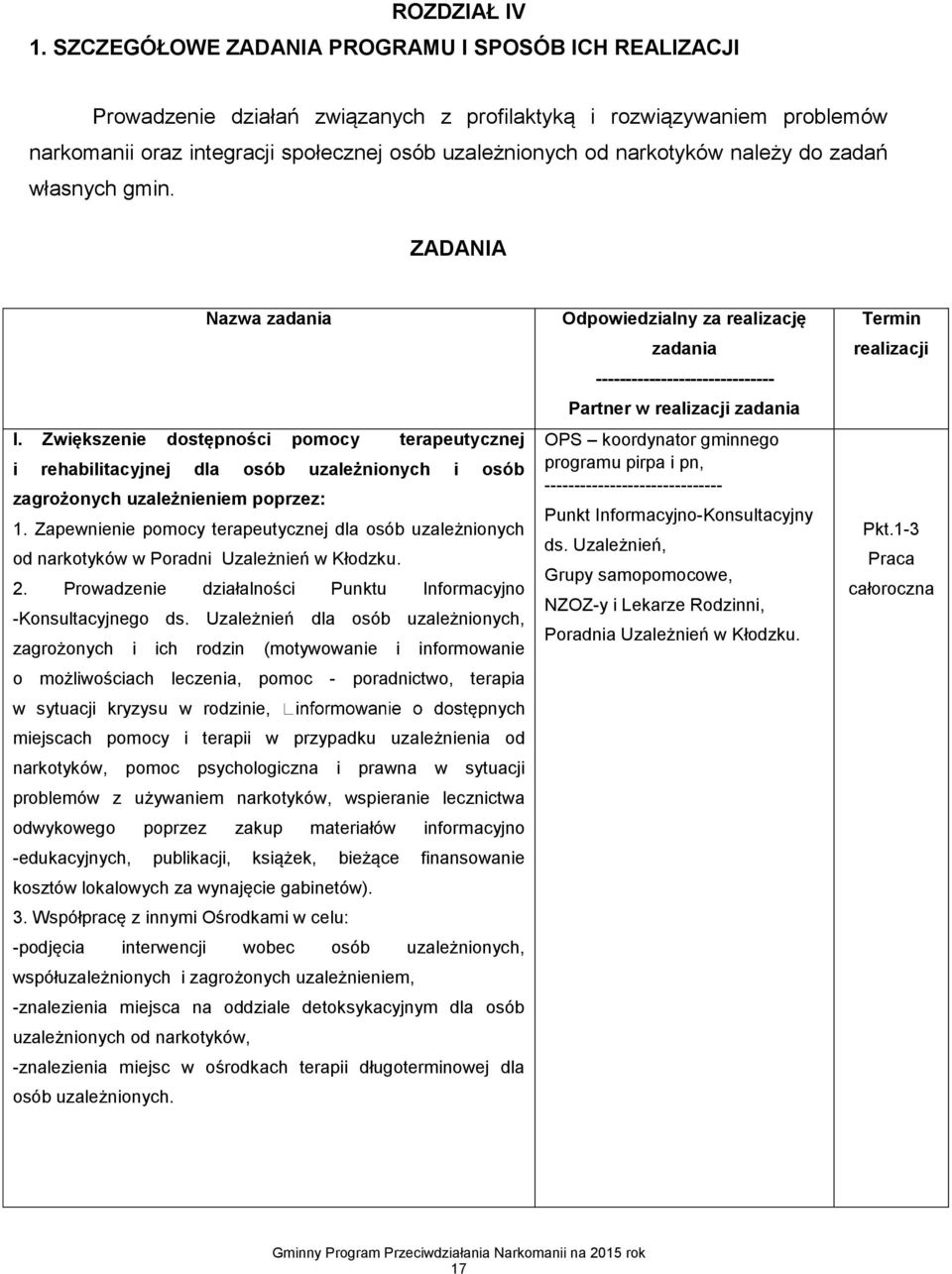 należy do zadań własnych gmin. ZADANIA Nazwa zadania I. Zwiększenie dostępności pomocy terapeutycznej i rehabilitacyjnej dla osób uzależnionych i osób zagrożonych uzależnieniem poprzez: 1.