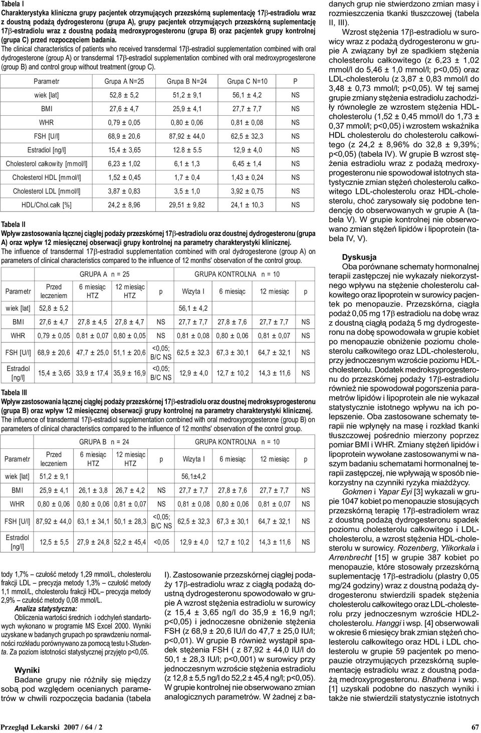 The clinical characteristics of atients who received transdermal 17b-estradiol sulementation combined with oral dydrogesterone (grou A) or transdermal 17b-estradiol sulementation combined with oral