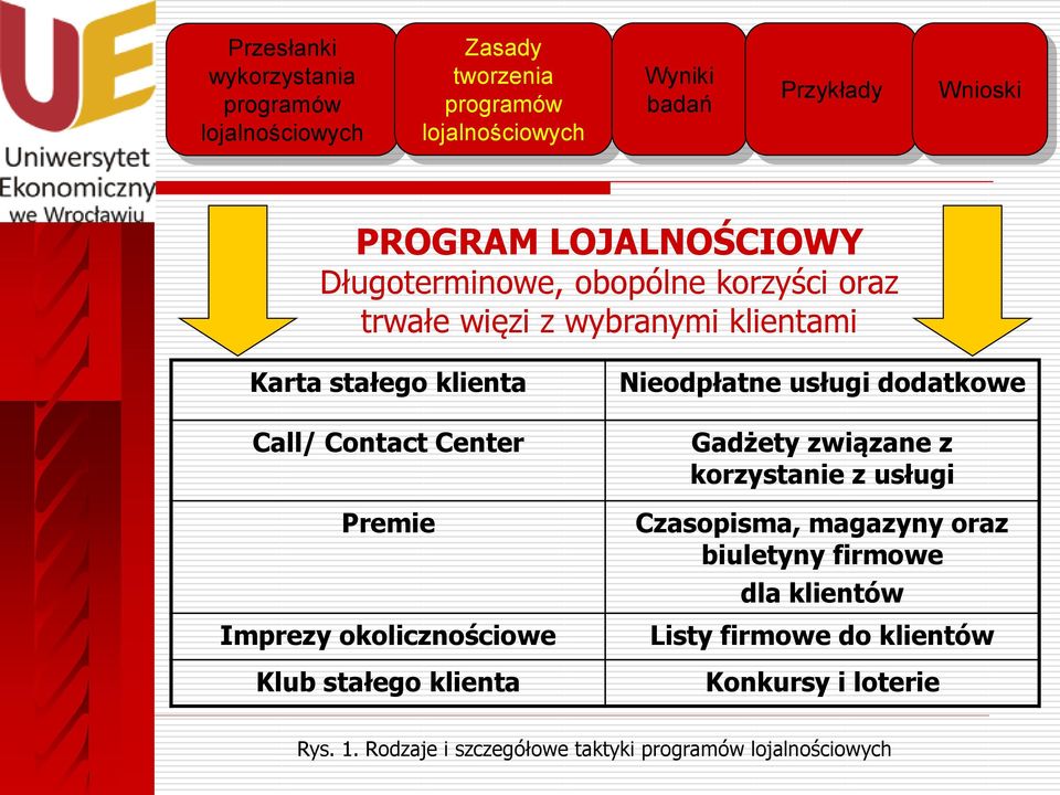 Nieodpłatne usługi dodatkowe Gadżety związane z korzystanie z usługi Czasopisma, magazyny oraz