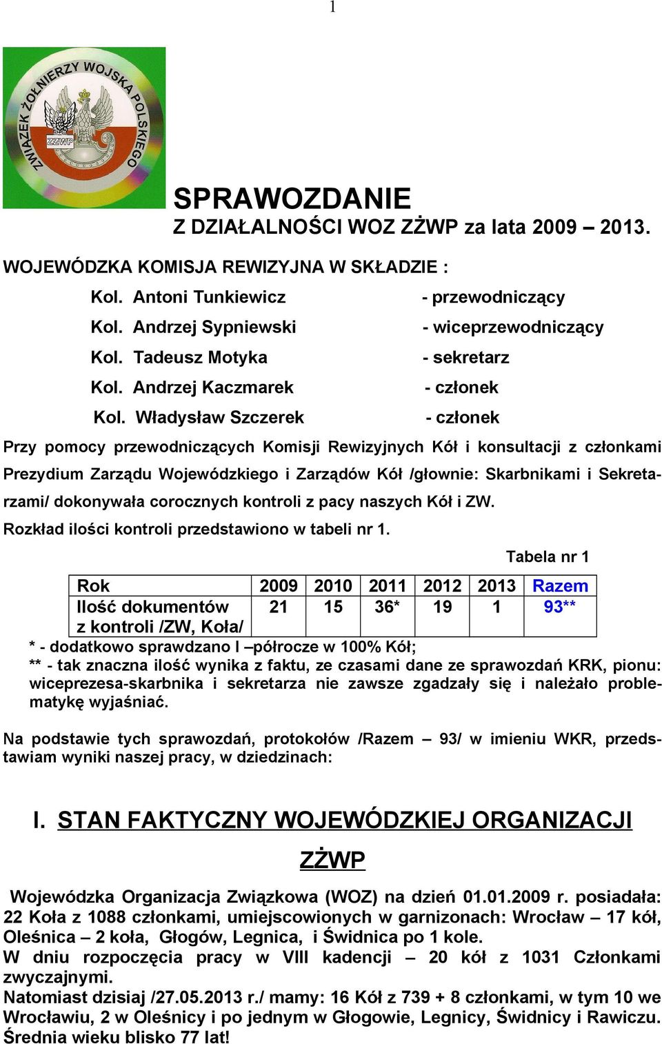 i Zarządów Kół /głownie: Skarbnikami i Sekretarzami/ dokonywała corocznych kontroli z pacy naszych Kół i ZW. Rozkład ilości kontroli przedstawiono w tabeli nr 1.