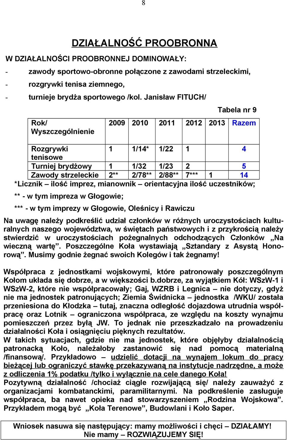 *Licznik ilość imprez, mianownik orientacyjna ilość uczestników; ** - w tym impreza w Głogowie; *** - w tym imprezy w Głogowie, Oleśnicy i Rawiczu Na uwagę należy podkreślić udział członków w różnych