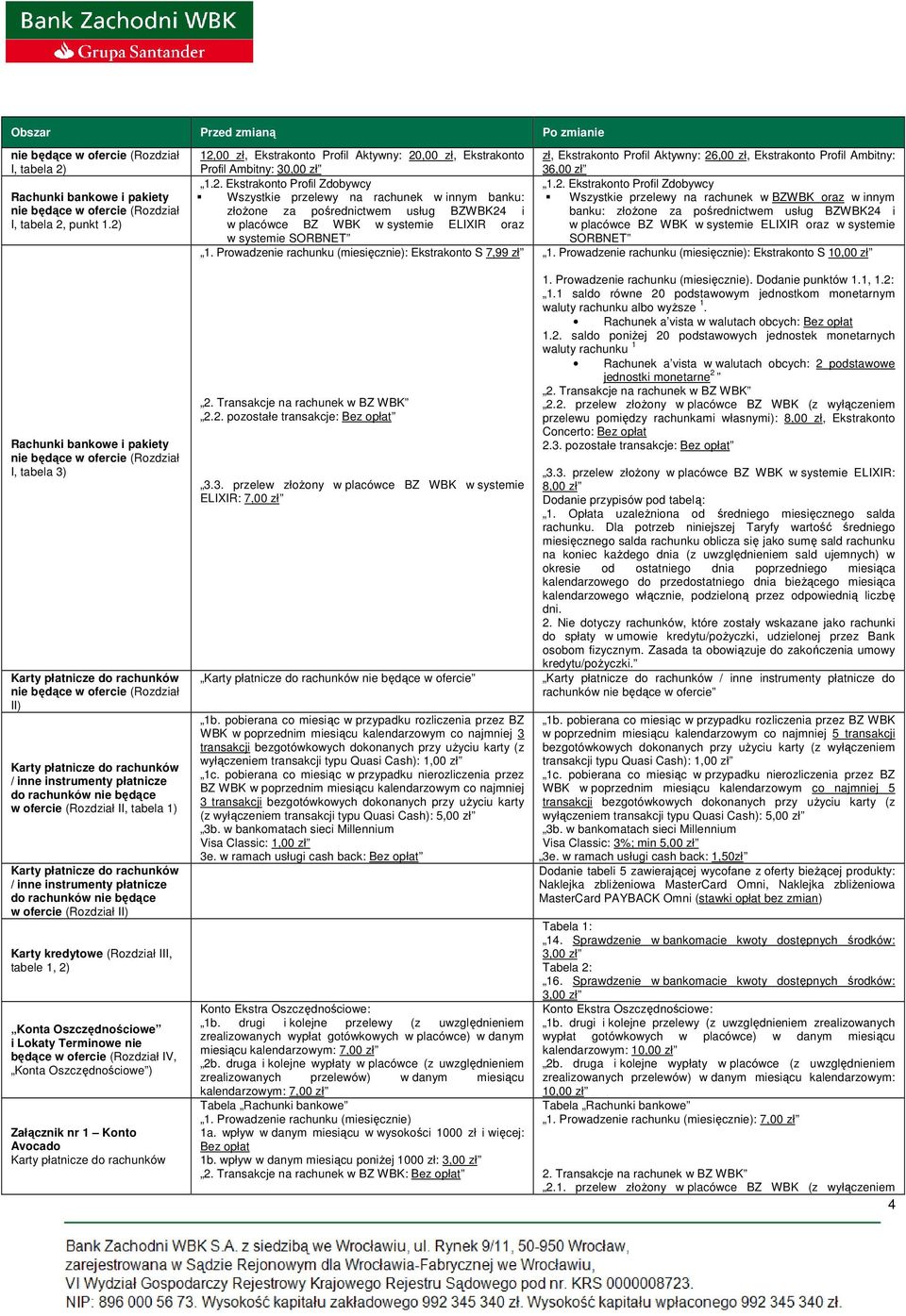 (Rozdział II) Karty kredytowe (Rozdział III, tabele 1, 2) Konta Oszczędnościowe i Lokaty Terminowe nie będące w ofercie (Rozdział IV, Konta Oszczędnościowe ) Załącznik nr 1 Konto Avocado 12,00 zł,