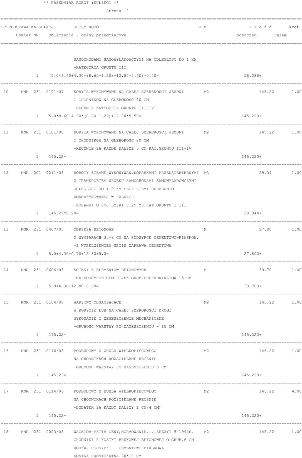 220+ 11 KNR 231 0101/08 KORYTA WYKONYWANE NA CALEJ SZEREKOSCI JEZDNI M2 145.22 1.00 I CHODNIKOW NA GLEBOKOSC 20 CM -RECZNIE ZA KAZDE DALSZE 5 CM KAT.