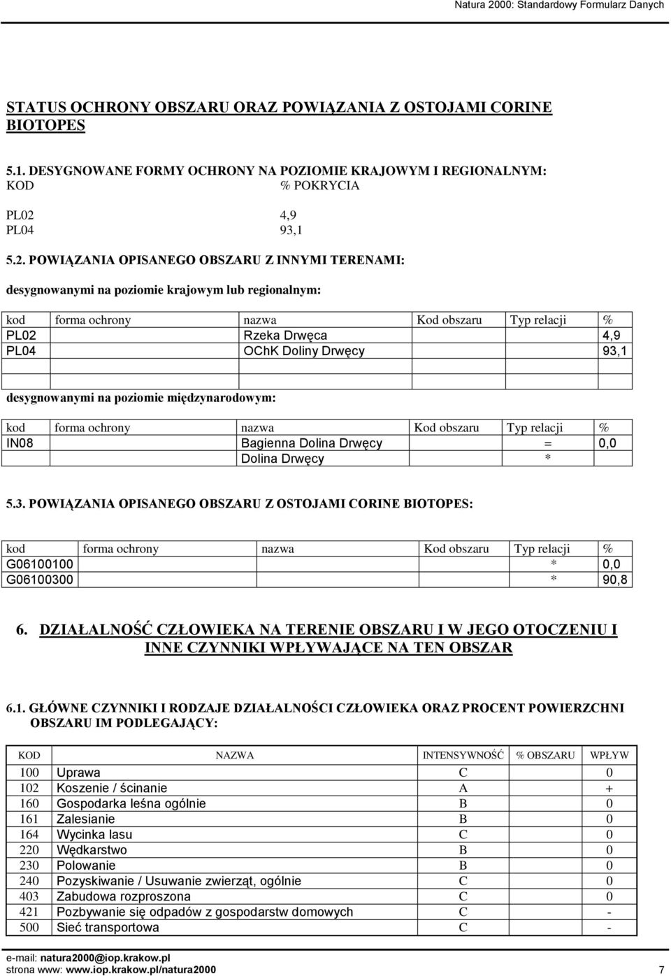 POWIĄZANIA OPISANEGO OBSZARU Z INNYMI TERENAMI: desygnowanymi na poziomie krajowym lub regionalnym: kod forma ochrony nazwa Kod obszaru Typ relacji % PL02 Rzeka Drwęca 4,9 PL04 OChK Doliny Drwęcy