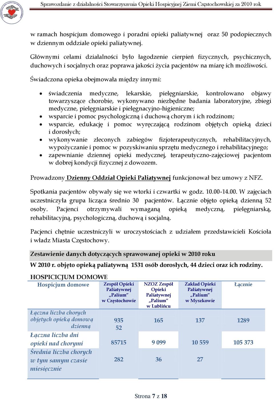 Świadczona opieka obejmowała między innymi: świadczenia medyczne, lekarskie, pielęgniarskie, kontrolowano objawy towarzyszące chorobie, wykonywano niezbędne badania laboratoryjne, zbiegi medyczne,