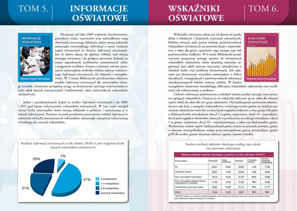 terytorialnego Informacji o stanie realizacji zadań oświatowych (w skrócie: Informacji oświatowej).