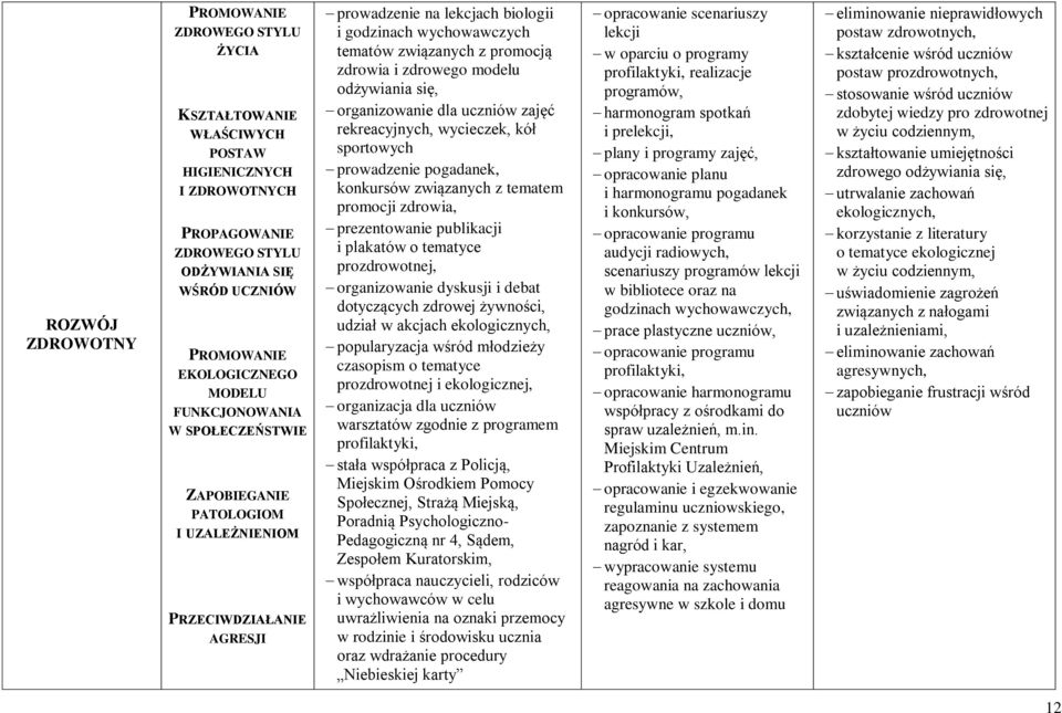 zdrowego modelu odżywiania się, organizowanie dla uczniów zajęć rekreacyjnych, wycieczek, kół sportowych prowadzenie pogadanek, konkursów związanych z tematem promocji zdrowia, prezentowanie