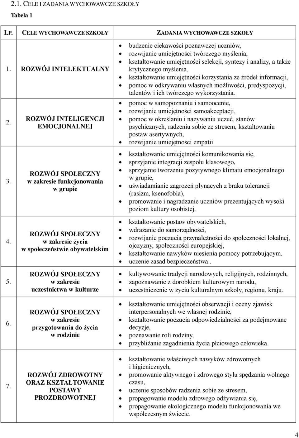 selekcji, syntezy i analizy, a także krytycznego myślenia, kształtowanie umiejętności korzystania ze źródeł informacji, pomoc w odkrywaniu własnych możliwości, predyspozycji, talentów i ich twórczego