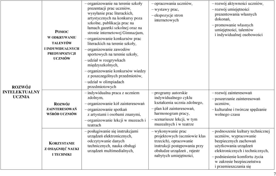 szkoły, organizowanie zawodów sportowych na terenie szkoły, udział w rozgrywkach międzyszkolnych, organizowanie konkursów wiedzy z poszczególnych przedmiotów, udział w olimpiadach przedmiotowych