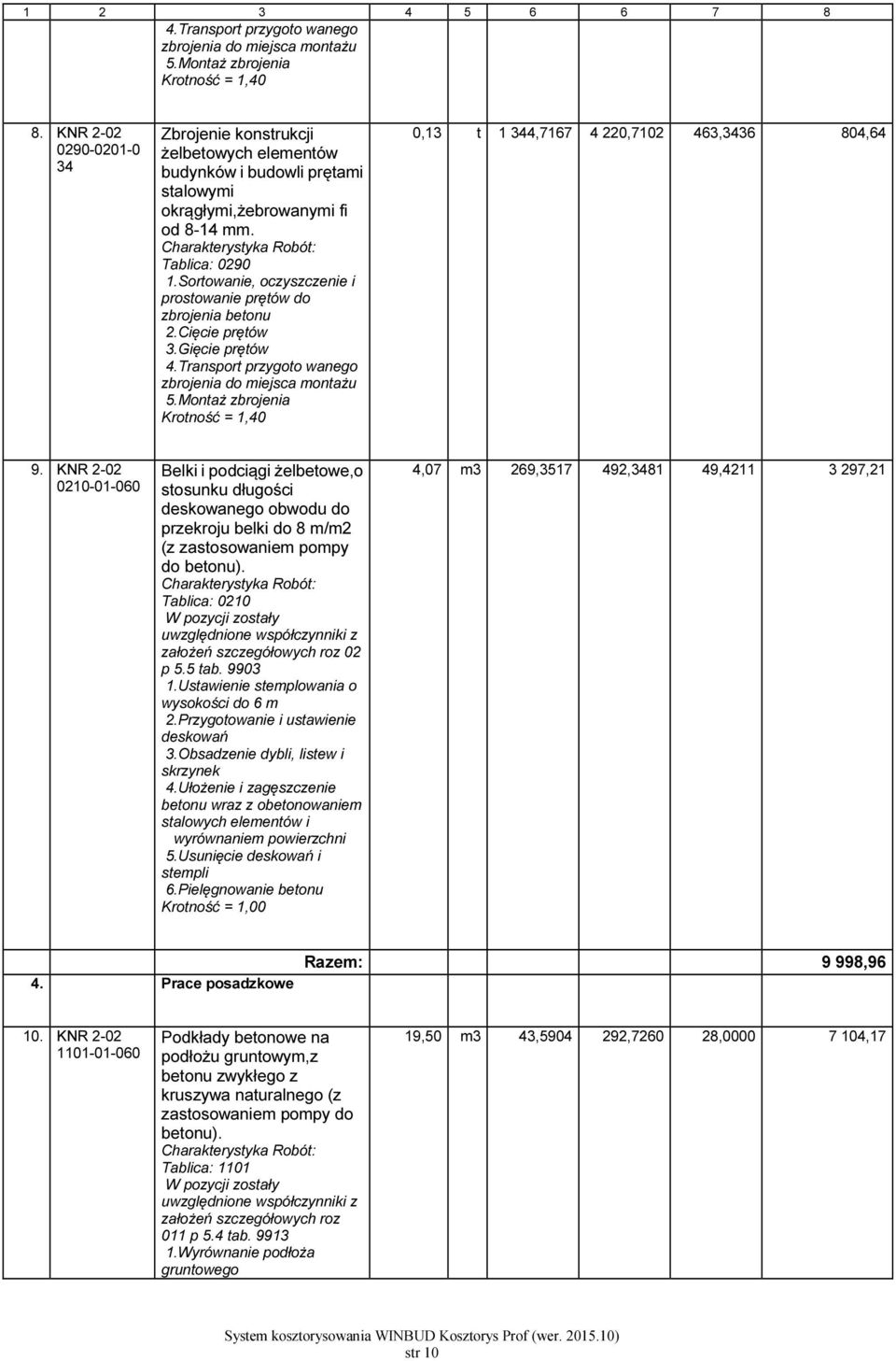 Sortowanie, oczyszczenie i prostowanie prętów do zbrojenia betonu 2.Cięcie prętów 3.Gięcie prętów 4.Transport przygoto wanego zbrojenia do miejsca montażu 5.