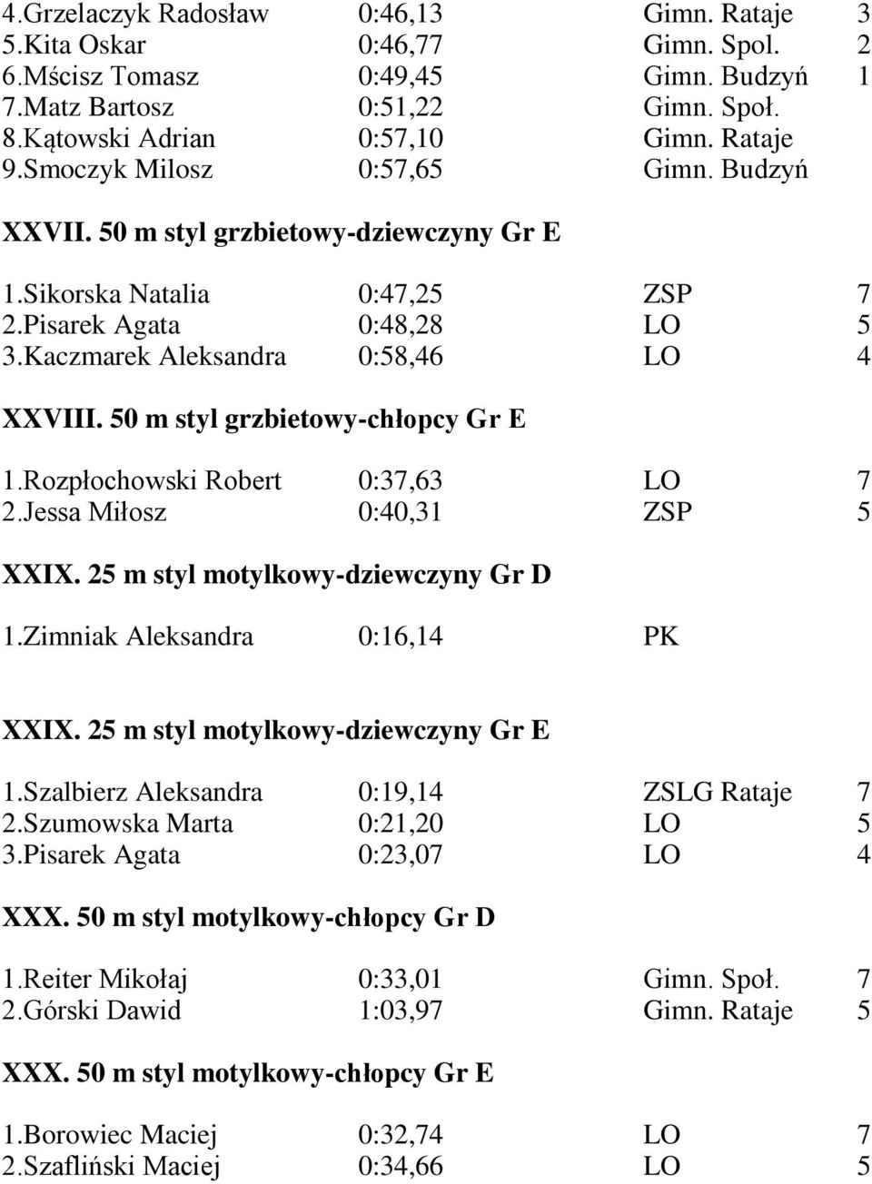 50 m styl grzbietowy-chłopcy Gr E 1.Rozpłochowski Robert 0:37,63 LO 7 2.Jessa Miłosz 0:40,31 ZSP 5 XXIX. 25 m styl motylkowy-dziewczyny Gr D 1.Zimniak Aleksandra 0:16,14 PK XXIX.