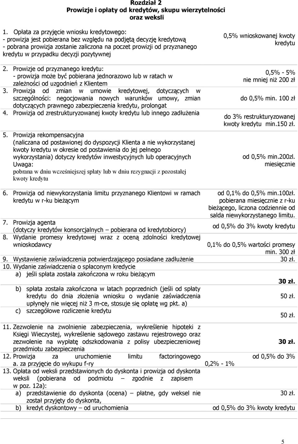 decyzji pozytywnej 2. Prowizje od przyznanego kredytu: - prowizja może być pobierana jednorazowo lub w ratach w zależności od uzgodnień z Klientem 3.