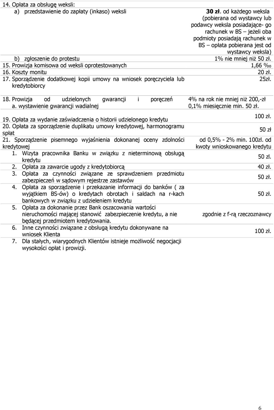 protestu 1% nie mniej niż 50 zł. 15. Prowizja komisowa od weksli oprotestowanych 1,66 16. Koszty monitu 20 zł. 17. Sporządzenie dodatkowej kopii umowy na wniosek poręczyciela lub 25zł.