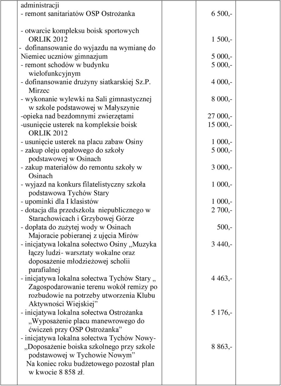 Mirzec - wykonanie wylewki na Sali gimnastycznej w szkole podstawowej w Małyszynie -opieka nad bezdomnymi zwierzętami -usunięcie usterek na kompleksie boisk ORLIK 2012 - usunięcie usterek na placu