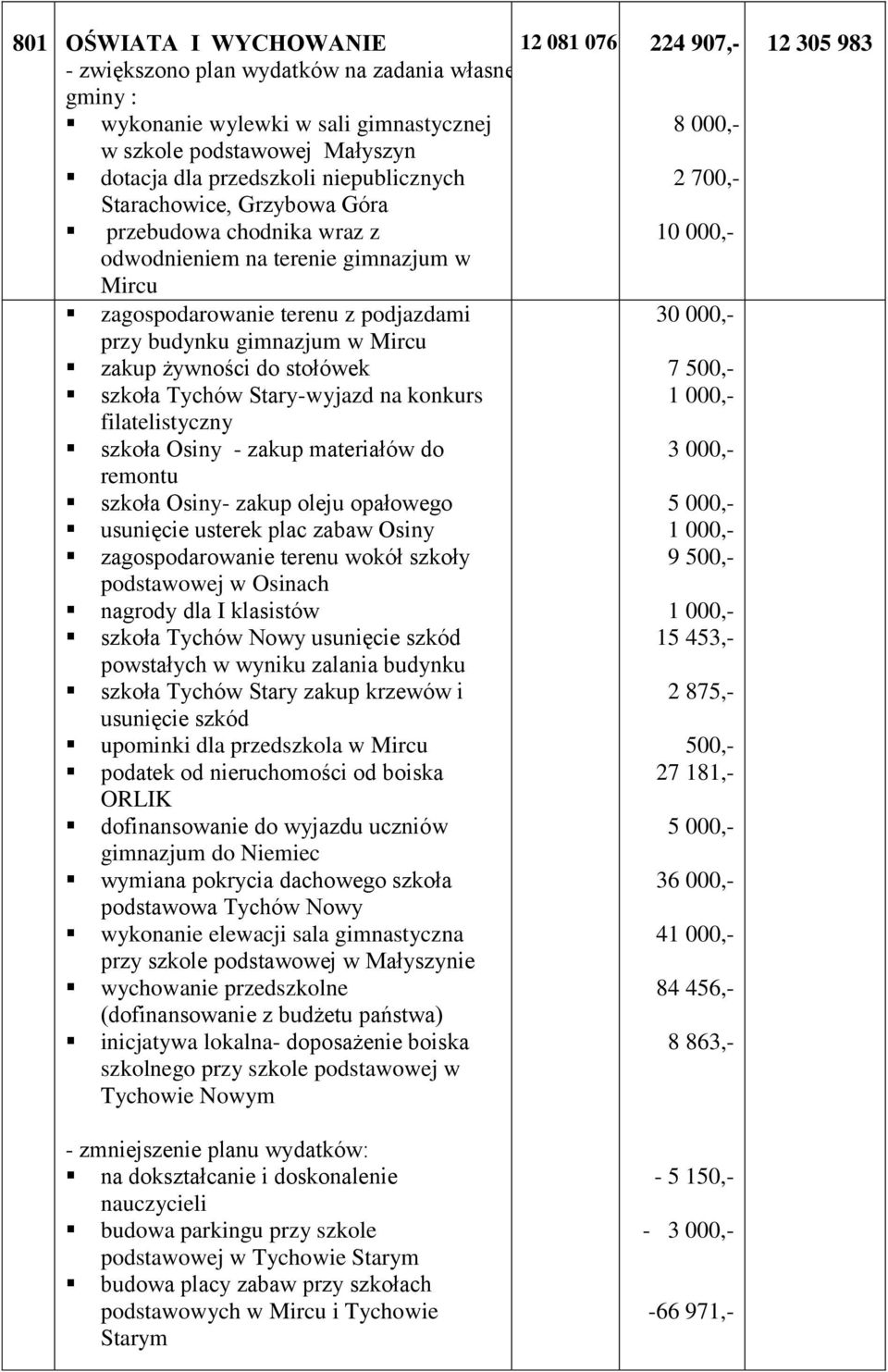 Stary-wyjazd na konkurs filatelistyczny szkoła Osiny - zakup materiałów do remontu szkoła Osiny- zakup oleju opałowego usunięcie usterek plac zabaw Osiny zagospodarowanie terenu wokół szkoły