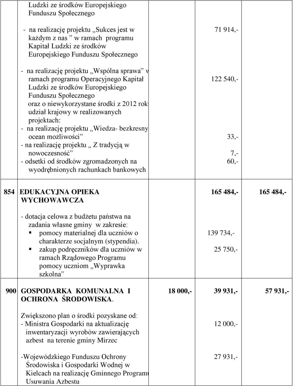 projektach: - na realizację projektu Wiedza- bezkresny ocean możliwości - na realizację projektu Z tradycją w nowoczesność - odsetki od środków zgromadzonych na wyodrębnionych rachunkach bankowych 71