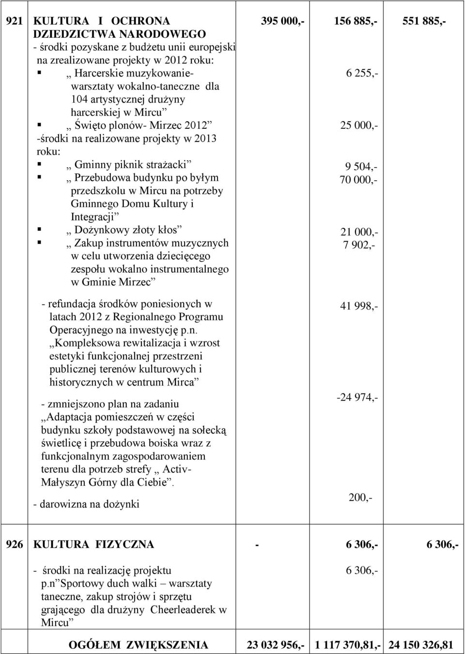 Kultury i Integracji Dożynkowy złoty kłos Zakup instrumentów muzycznych w celu utworzenia dziecięcego zespołu wokalno instrumentalnego w Gminie Mirzec - refundacja środków poniesionych w latach 2012