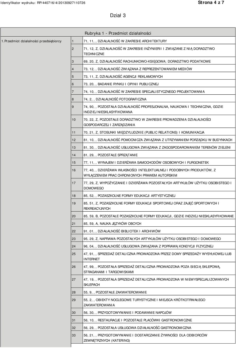 RACHUNKOWO-KSIĘGOWA; DORADZTWO PODATKOWE 4 73, 12,, DZIAŁALNOŚĆ ZWIĄZANA Z REPREZENTOWAM MEDIÓW 5 73, 11, Z, DZIAŁALNOŚĆ AGENCJI REKLAMOWYCH 6 73, 20,, BADA RYNKU I OPINII PUBLICZNEJ 7 74, 10,,