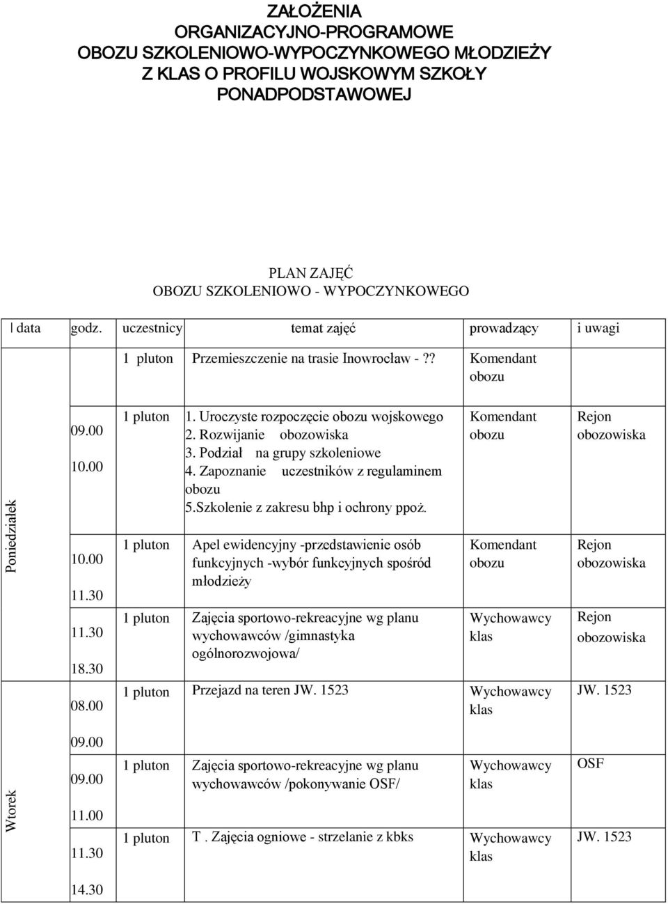 Podział na grupy szkoleniowe 4. Zapoznanie uczestników z regulaminem obozu 5.Szkolenie z zakresu bhp i ochrony ppoż. Komendant obozu Rejon obozowiska 10.00 11.30 11.30 18.30 08.