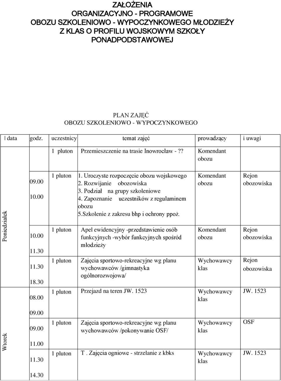 Rozwijanie obozowiska 3. Podział na grupy szkoleniowe 4. Zapoznanie uczestników z regulaminem obozu 5.Szkolenie z zakresu bhp i ochrony ppoż. Komendant obozu Rejon obozowiska 10.00 11.30 11.30 18.