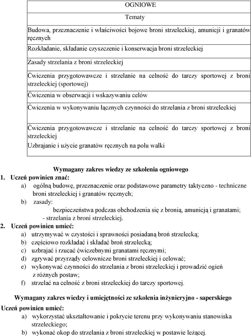 czynności do strzelania z broni strzeleckiej Ćwiczenia przygotowawcze i strzelanie na celność do tarczy sportowej z broni strzeleckiej Uzbrajanie i użycie granatów ręcznych na polu walki Wymagany