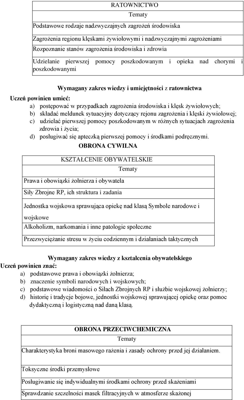 klęsk żywiołowych; b) składać meldunek sytuacyjny dotyczący rejonu zagrożenia i klęski żywiołowej; c) udzielać pierwszej pomocy poszkodowanym w różnych sytuacjach zagrożenia zdrowia i życia; d)