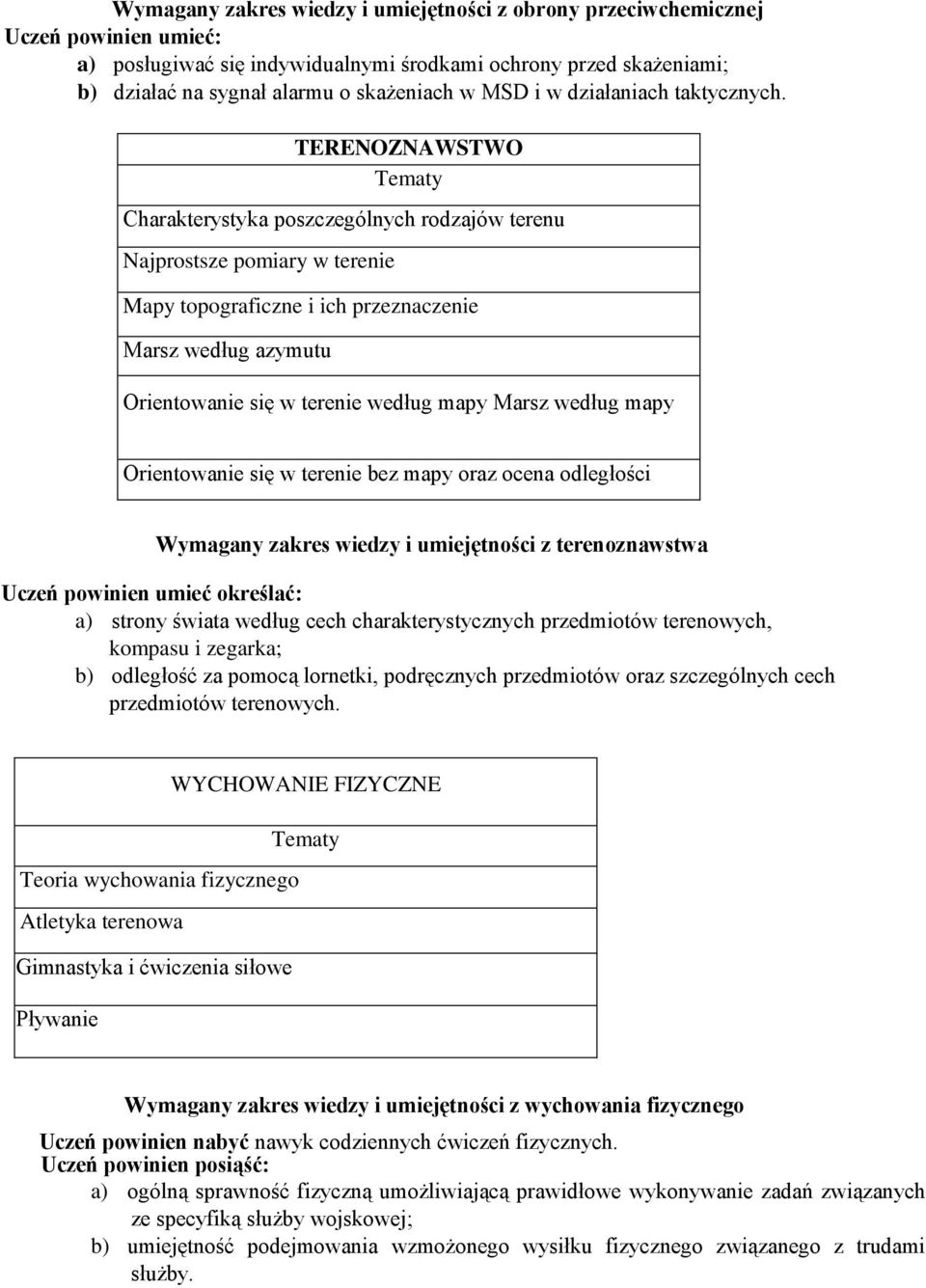 TERENOZNAWSTWO Charakterystyka poszczególnych rodzajów terenu Najprostsze pomiary w terenie Mapy topograficzne i ich przeznaczenie Marsz według azymutu Orientowanie się w terenie według mapy Marsz