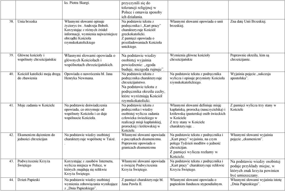 charakteryzuje Kościół greckokatolicki. Z pamięci opowiada o prześladowaniach Kościoła unickiego. unii brzeskiej. Zna datę Unii Brzeskiej. 39. Główne kościoły i wspólnoty chrześcijańskie 40.