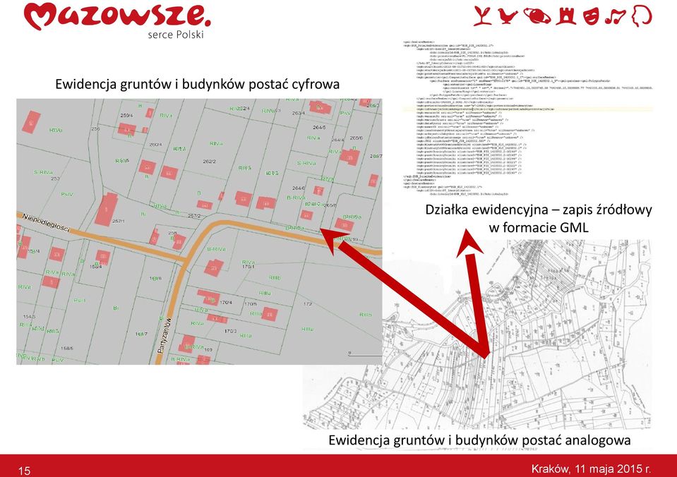 źródłowy w formacie GML  analogowa