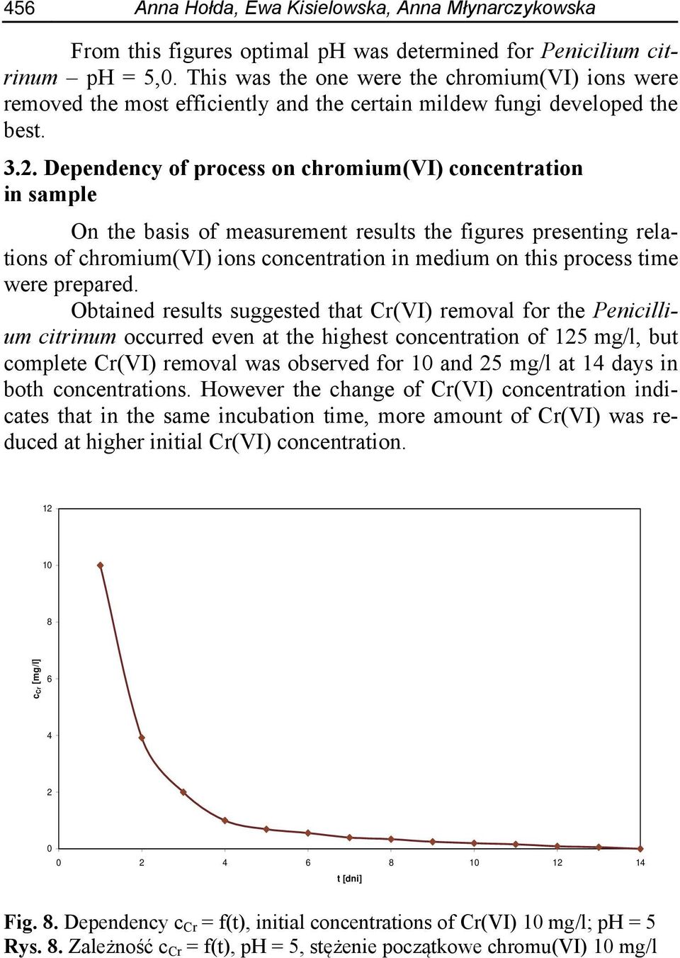 Dependency of process on chromium(vi) concentration in sample On the basis of measurement results the figures presenting relations of chromium(vi) ions concentration in medium on this process time