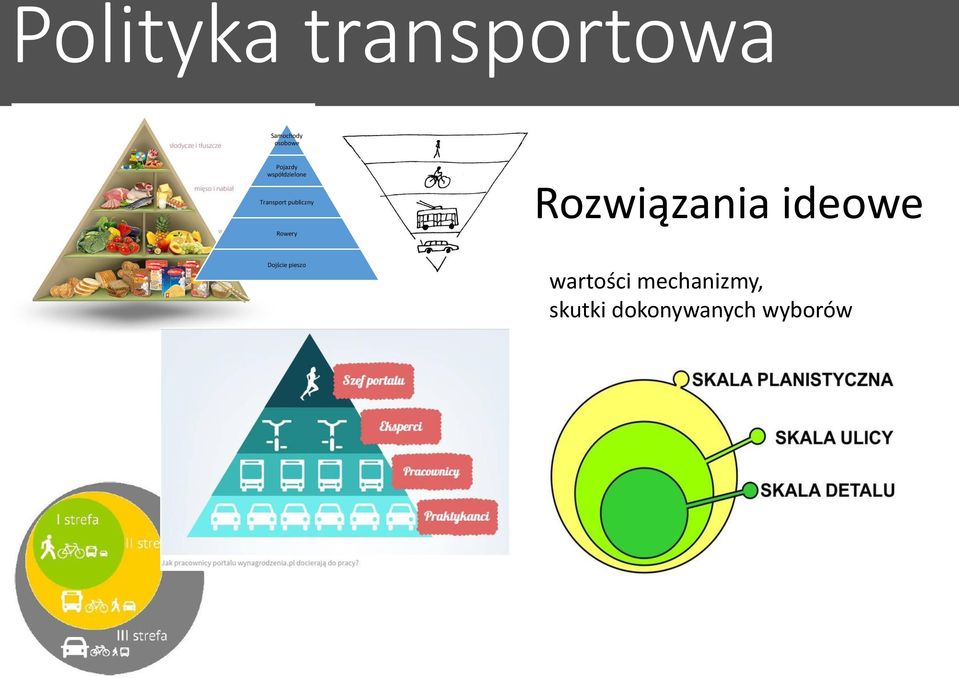 Rowery Rozwiązania ideowe Dojście pieszo