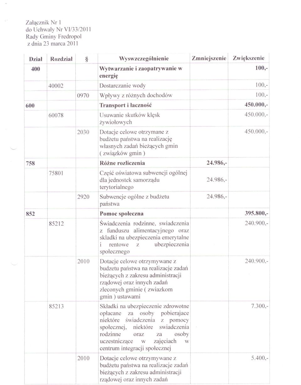 dochodów Transport Rózne skutków zrozliczenia -- funduszu rentowez ubezpieczenia klesk i lacznosc 450.000,-1 852-85212 2920 75801 Subwencje alimentacyjnego oraz, pomocy osoby - -1, 240.