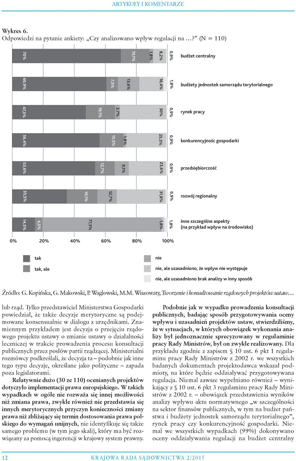 1,8% budżet centralny budżety jednostek samorządu terytorialnego rynek pracy konkurencyjnośc gospodarki przedsiębiorczość rozwój regionalny inne szczególne aspekty (na przykład wpływ na środowisko)