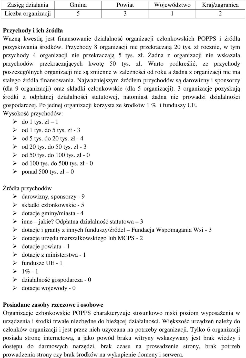 zł. Warto podkreślić, że przychody poszczególnych organizacji nie są zmienne w zależności od roku a żadna z organizacji nie ma stałego źródła finansowania.