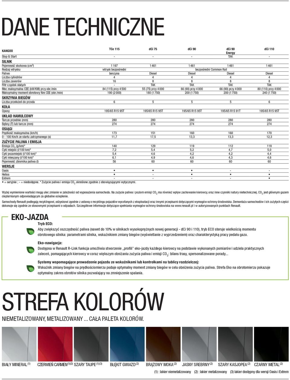 /min 84 (115) przy 4 500 55 (75) przy 4 000 66 (90) przy 4 000 66 (90) przy 4 000 80 (110) przy 4 000 Maksymalny moment obrotowy Nm cee (obr.