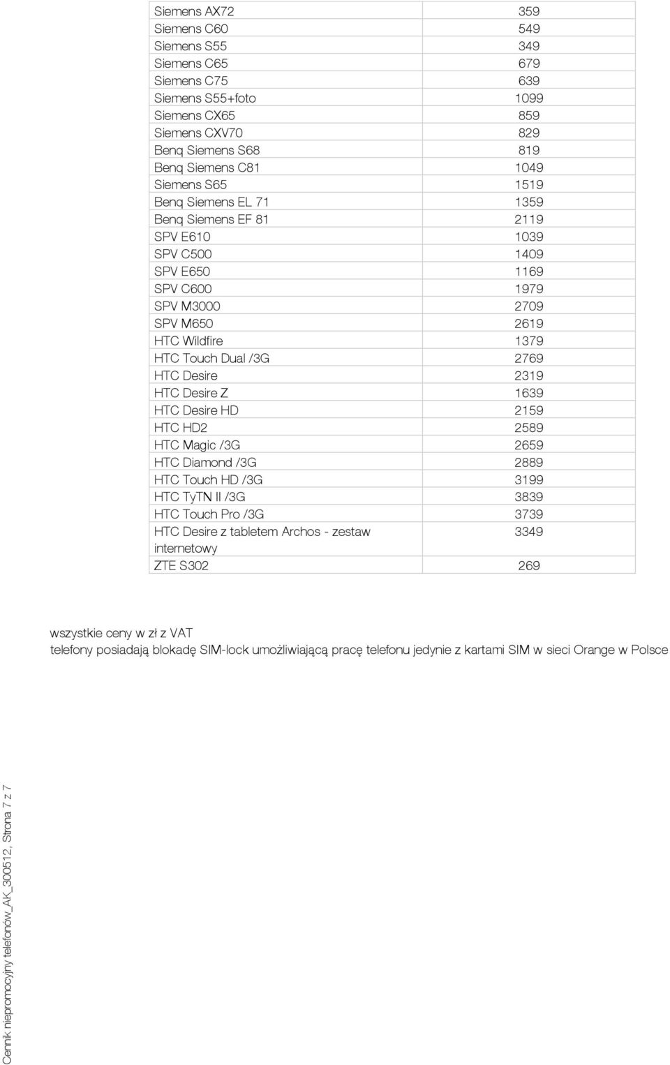 Wildfire 1379 HTC Touch Dual /3G 2769 HTC Desire 2319 HTC Desire Z 1639 HTC Desire HD 2159 HTC HD2 2589 HTC Magic /3G 2659 HTC Diamond /3G 2889 HTC Touch HD /3G 3199 HTC TyTN II /3G 3839 HTC Touch