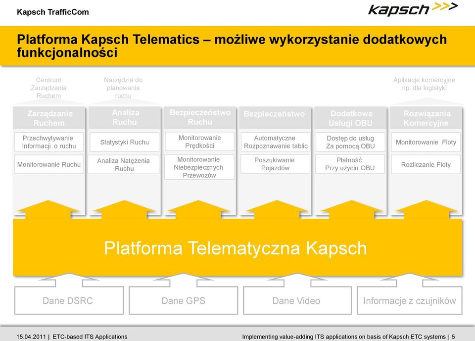 Prędkości Automatyczne Rozpoznawanie tablic Dostęp do usług Za pomocą OBU Monitorowanie Floty Monitorowanie Ruchu Analiza Natężenia Ruchu Monitorowanie Niebezpiecznych Przewozów Poszukiwanie