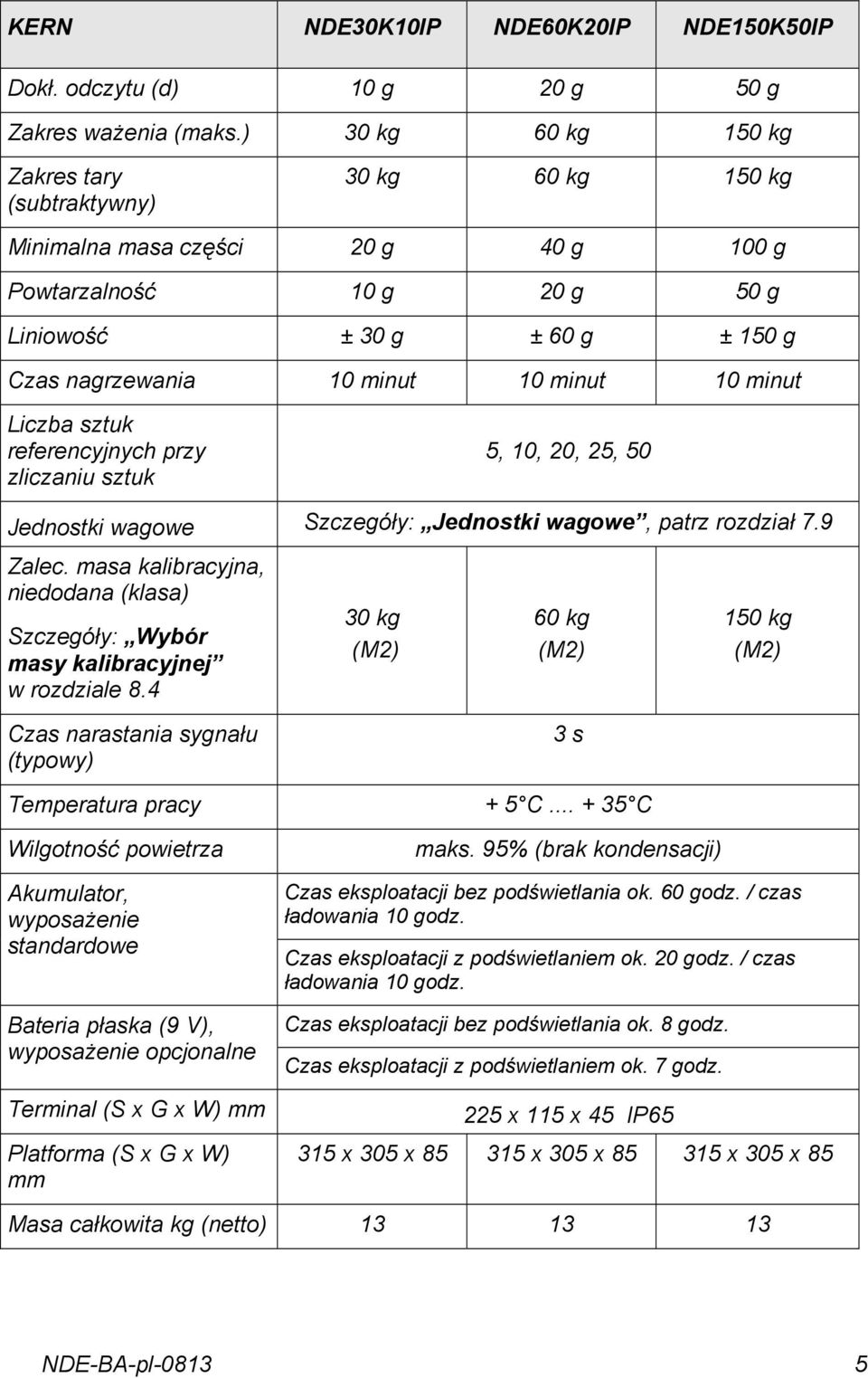 minut 10 minut Liczba sztuk referencyjnych przy zliczaniu sztuk 5, 10, 20, 25, 50 Jednostki wagowe Szczegóły: Jednostki wagowe, patrz rozdział 7.9 Zalec.