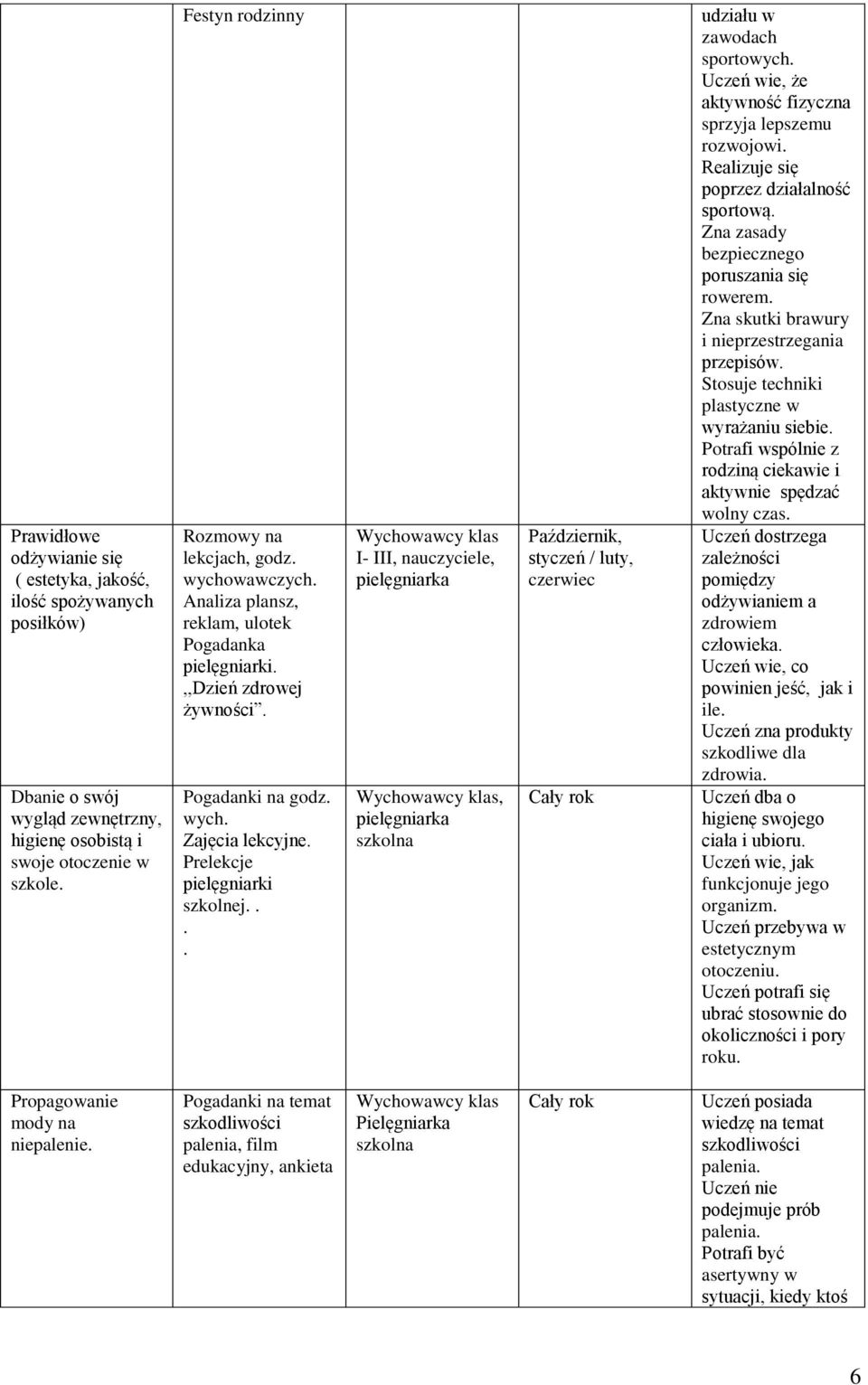 ... Wychowawcy klas I- III, nauczyciele, pielęgniarka Wychowawcy klas, pielęgniarka szkolna Październik, styczeń / luty, czerwiec Cały rok udziału w zawodach sportowych.