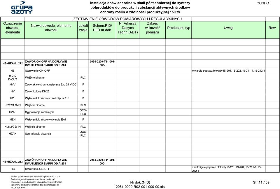 Sygnalizacja zamknięcia HZH Wyłącznik krańcowy otwarcia Exd F H 212/2 D-IN Wejście binarne HZAH Sygnalizacja otwarcia HS+HZAHL 213 HS ZAWÓR ON-OFF NA DOPŁYWIE