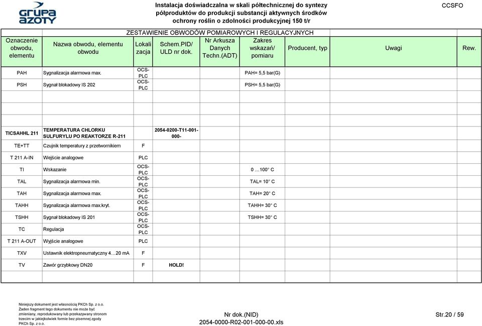 z przetwornikiem F T 211 A-IN Wejście analogowe TI TAL TAH TAHH Sygnalizacja alarmowa min. Sygnalizacja alarmowa max. Sygnalizacja alarmowa max.kryt.