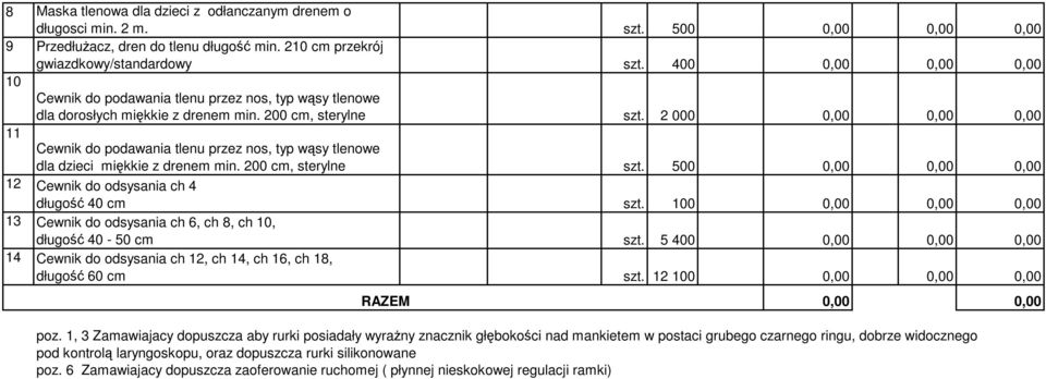 2 000 0,00 0,00 0,00 11 Cewnik do podawania tlenu przez nos, typ wąsy tlenowe dla dzieci miękkie z drenem min. 200 cm, sterylne szt. 500 0,00 0,00 0,00 12 Cewnik do odsysania ch 4 długość 40 cm szt.