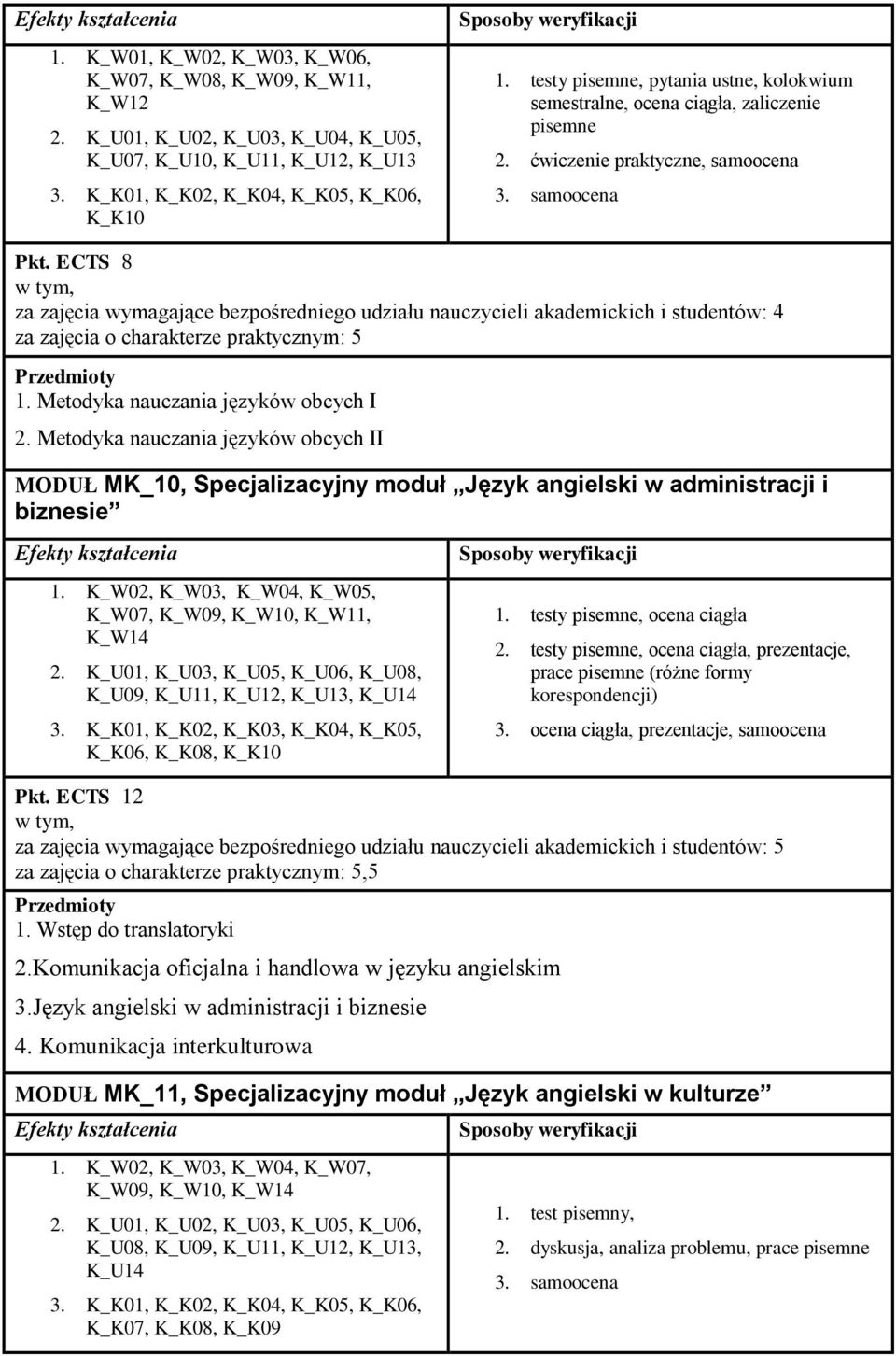 ECTS 8 za zajęcia wymagające bezpośredniego udziału nauczycieli akademickich i studentów: 4 za zajęcia o charakterze praktycznym: 5 1. Metodyka nauczania języków obcych I 2.