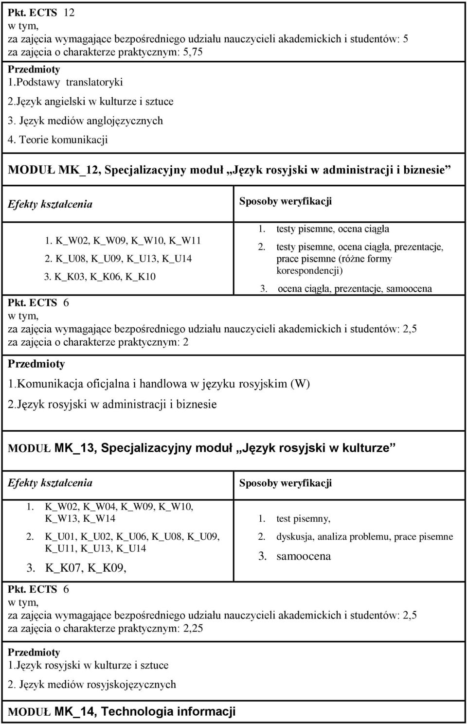 K_W02, K_W09, K_W10, K_W11 2. K_U08, K_U09, K_U13, K_U14 3. K_K03, K_K06, K_K10 2. testy pisemne, ocena ciągła, prezentacje, prace pisemne (różne formy korespondencji) 3.