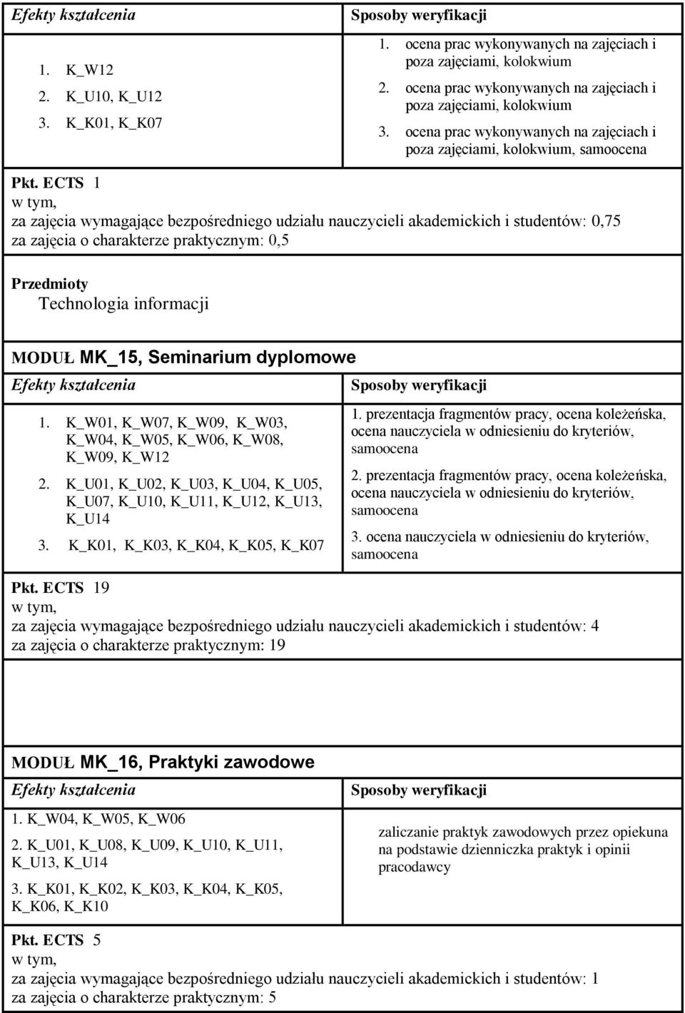 ECTS 1 za zajęcia wymagające bezpośredniego udziału nauczycieli akademickich i studentów: 0,75 za zajęcia o charakterze praktycznym: 0,5 Technologia informacji MODUŁ MK_15, Seminarium dyplomowe 1.