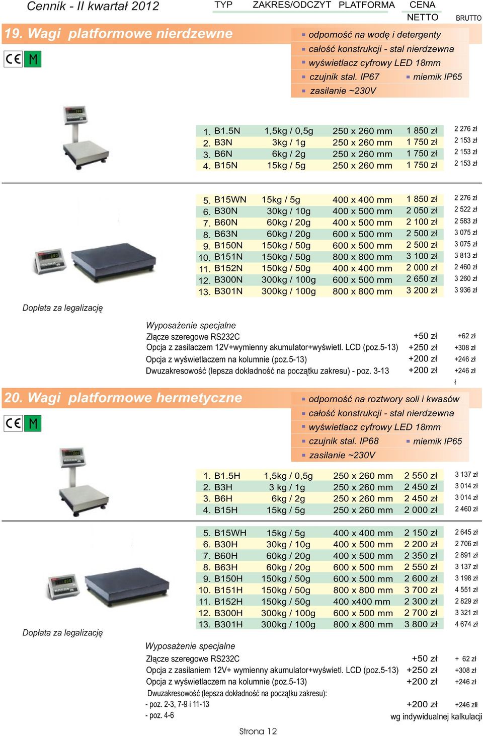 153 z³ 2 153 z³ 5. B15WN 6. B30N 7. B60N 8. B63N 9. B150N 10.