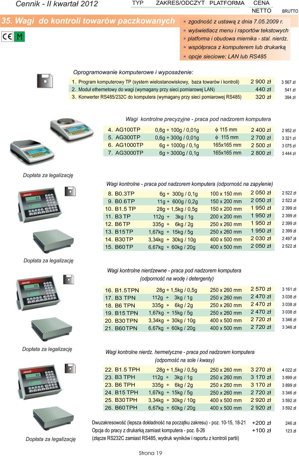 ethernetowy do wagi (wymagany przy sieci pomiarowej LAN) Konwerter RS485/232C do komputera (wymagany przy sieci pomiarowej RS485) 2 90 44 32 3 567 z³ 541 z³ 394 z³ 5. 6. 7.