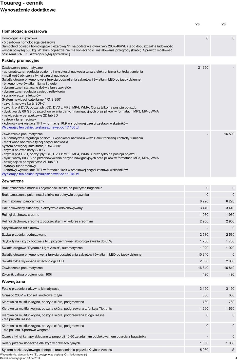 Pakiety promocyjne Zawieszenie pneumatyczne - automatyczna regulacja poziomu i wysokości nadwozia wraz z elektroniczną kontrolą tłumienia - możliwość obniżenia tylnej części nadwozia Światła główne