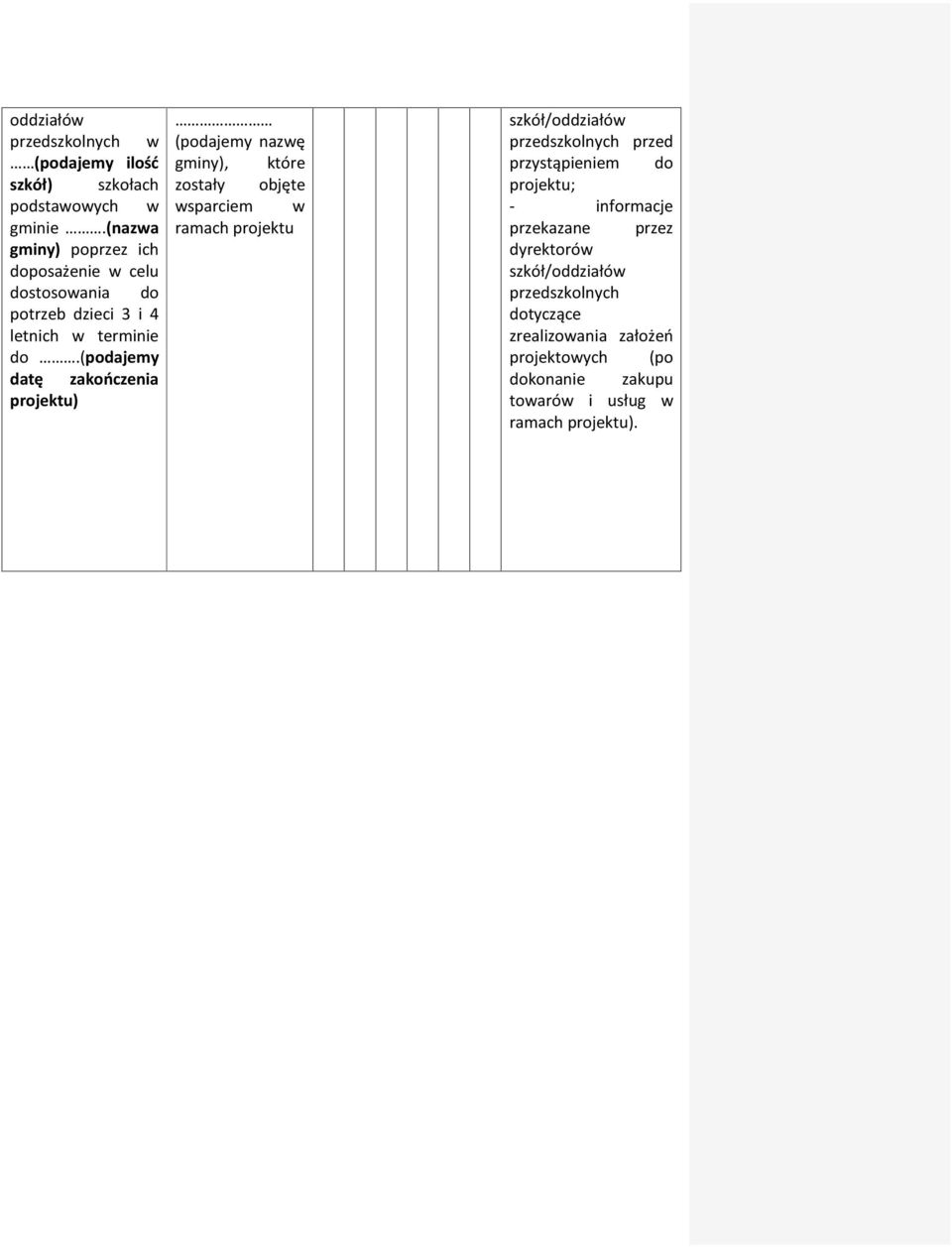 (podajemy datę zakończenia projektu) (podajemy nazwę gminy), które zostały objęte wsparciem w ramach projektu szkół/oddziałów
