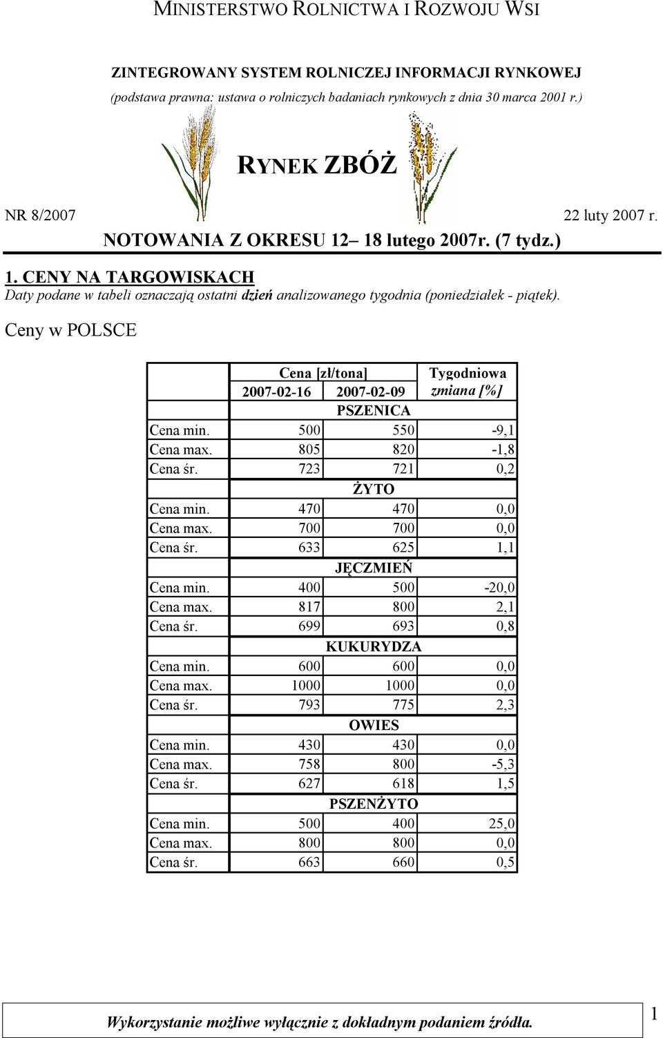 CENY NA TARGOWISKACH Daty podane w tabeli oznaczają ostatni dzień analizowanego tygodnia (poniedziałek - piątek). Ceny w POLSCE Tygodniowa PSZENICA min. 500-9,1 max. 805 820-1,8 śr.